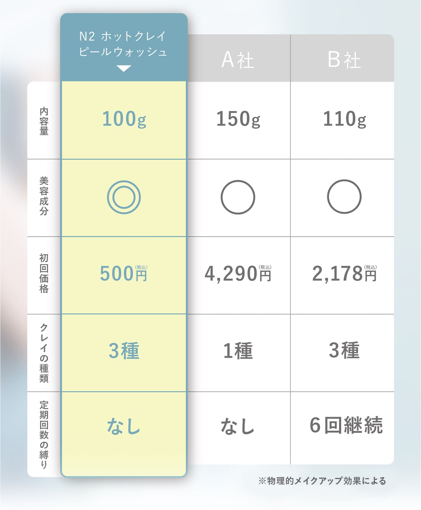 N2ホットクレイピールウォッシュ