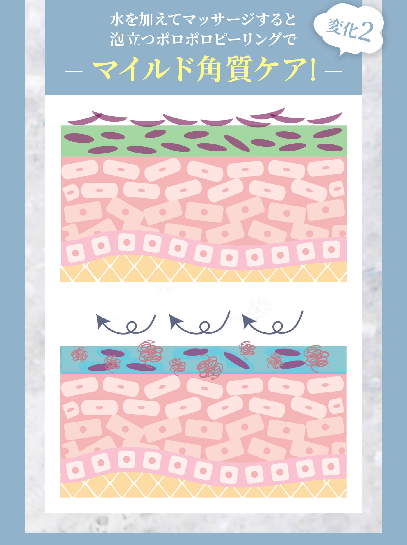 水を加えてマッサージすると泡立つポロポロピーリングでマイルド角質ケア!